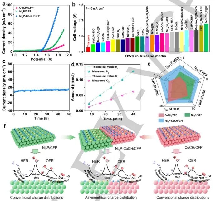 催化頂刊合集：Angew.、CEJ、ACS Nano、Nano Letters、Nano Energy、Small等8篇頂刊！