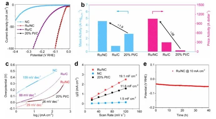 催化頂刊合集：JACS、ACS Catalysis、AM、AEM、CEJ、Small等成果！