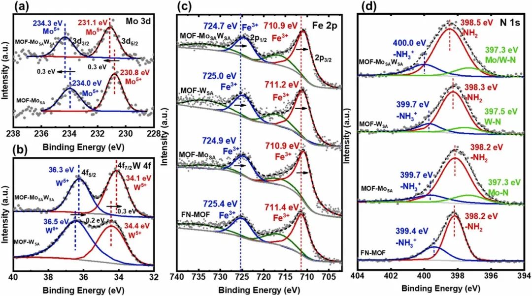 ?呂世源Nano Energy：金屬有機骨架穩(wěn)定Mo和W二元單原子催化劑實現(xiàn)高效全解水