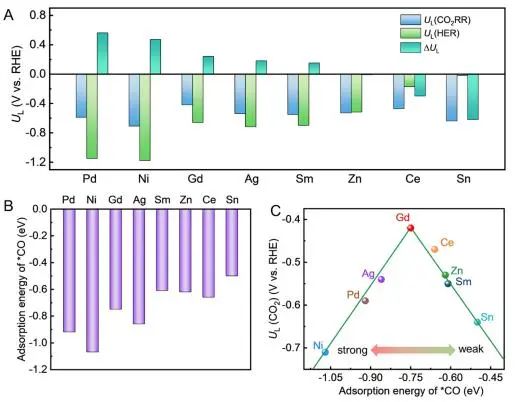 JACS：稀土原子摻雜誘導拉伸應變，增強CuOx上CO2電還原為C2+