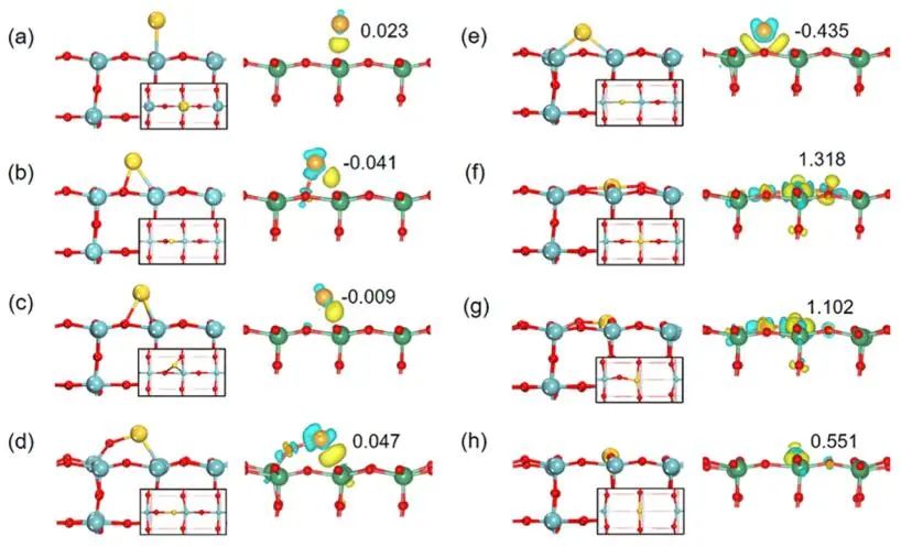 ACS Catalysis：鑒定單原子Au1/Nb2O5催化劑的活性來源