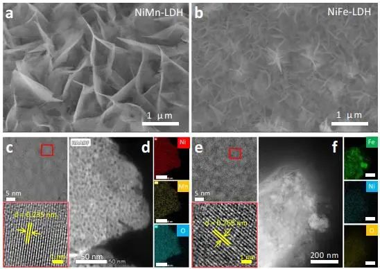 Nature子刊：鎳基氫氧化物中雙功能機(jī)制促進(jìn)甲醇電氧化以實(shí)現(xiàn)低能耗制氫