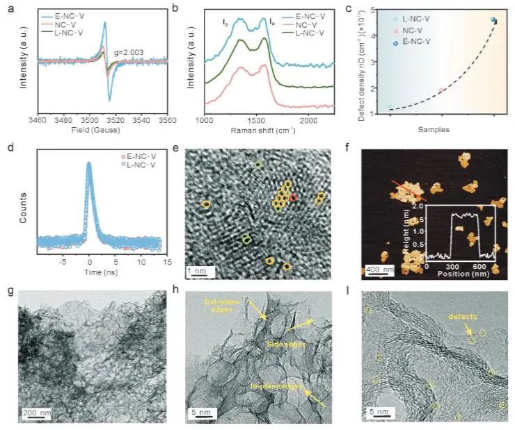 催化頂刊集錦：JACS、AEM、AFM、Adv. Sci.、ACS Catal.、ACS Nano、Small等成果