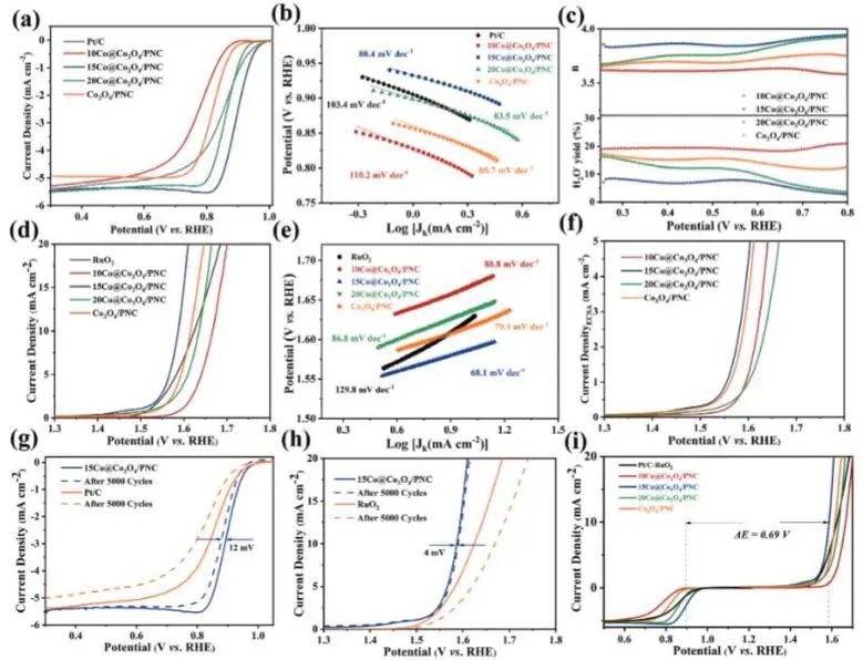 催化頂刊集錦：JACS、AEM、AFM、Adv. Sci.、ACS Catal.、ACS Nano、Small等成果