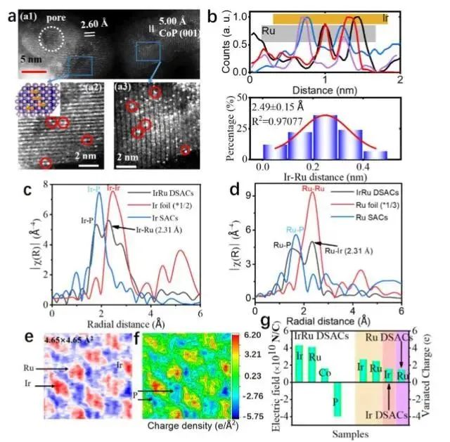 催化頂刊集錦：Nature子刊.、Angew.、JACS、ACS Catalysis、AFM、Small等成果