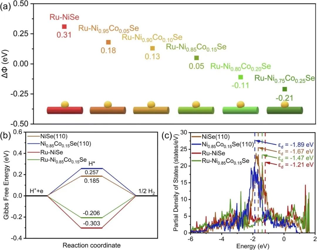 催化頂刊集錦：Nature子刊、JACS、ACS Catalysis、AEM、JMCA等成果！