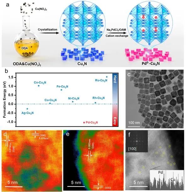 催化頂刊集錦：Nature子刊、EES、Angew.、ACS Catalysis、AFM、Small等