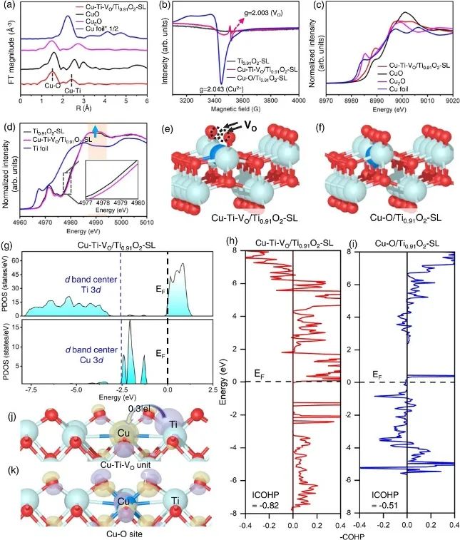 周勇/熊宇杰/王金蘭?Nature子刊：Cu-Ti-VO/Ti0.91O2-SL光催化CO2制丙烷