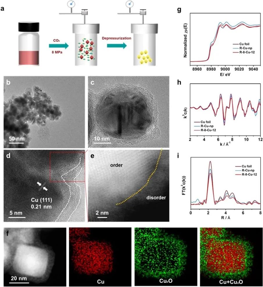 繼JACS后，韓布興院士團(tuán)隊(duì)又發(fā)Nature子刊！