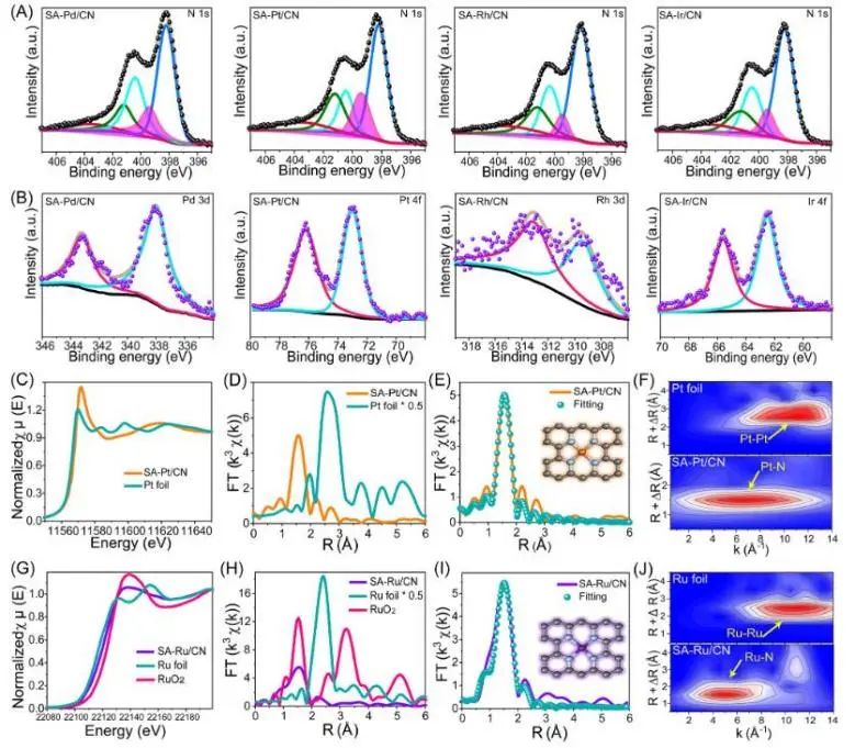 催化頂刊集錦：JACS、Nature子刊、ACS Catal.、AFM、Small、Carbon Energy等最新成果！