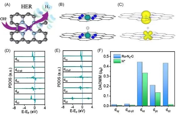 催化頂刊集錦：JACS、Nature子刊、ACS Catal.、AFM、Small、Carbon Energy等最新成果！