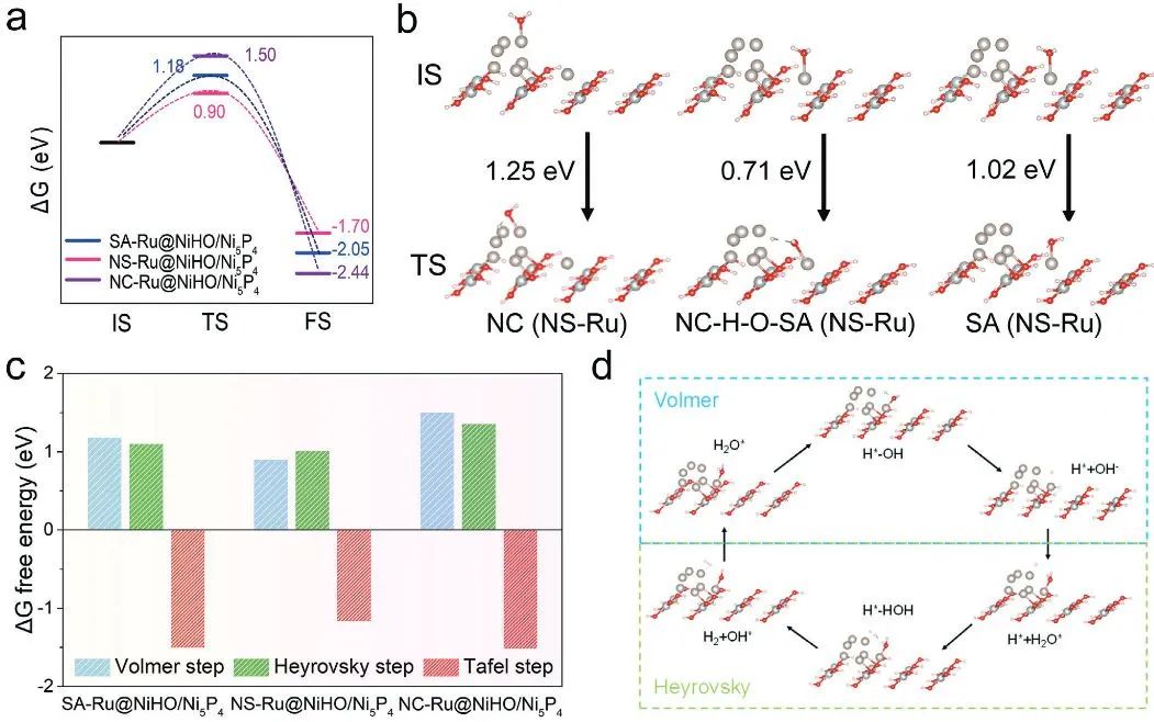 ?計算+實驗頂刊：Nature子刊、AFM、AEM、Small、ACS Catalysis等成果精選！