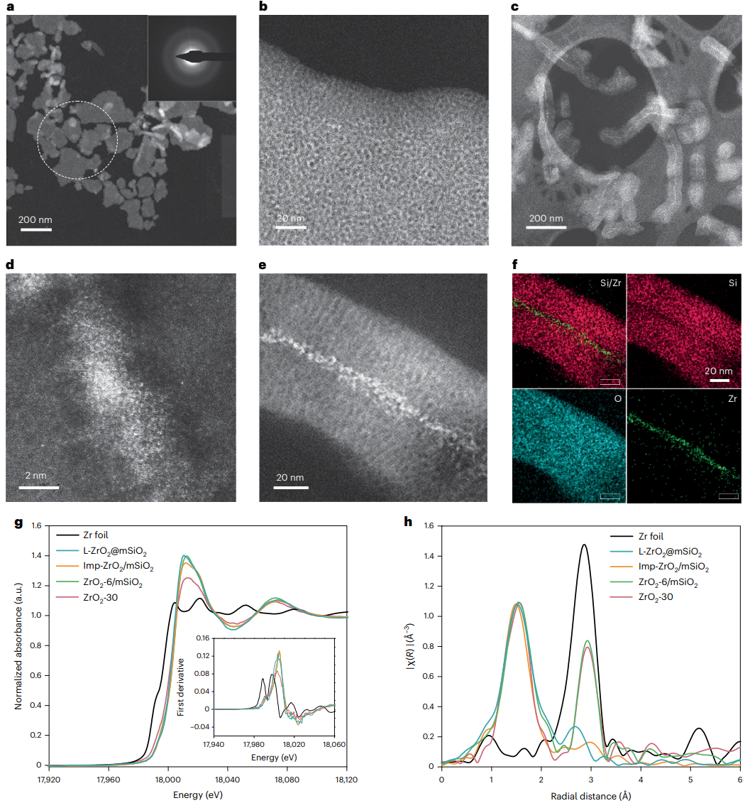 黃文裕教授最新Nature Catalysis：當(dāng)顆?？s小至3納米，氧化鋯催化劑可媲美鉑！