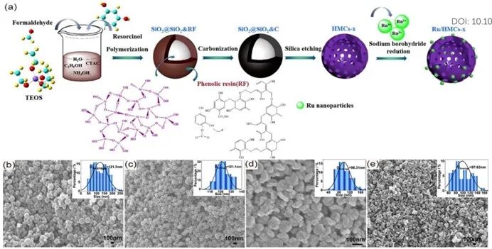 催化頂刊集錦：Nature子刊、Angew.、Nano Letters、JMCA、CEJ等成果集錦！