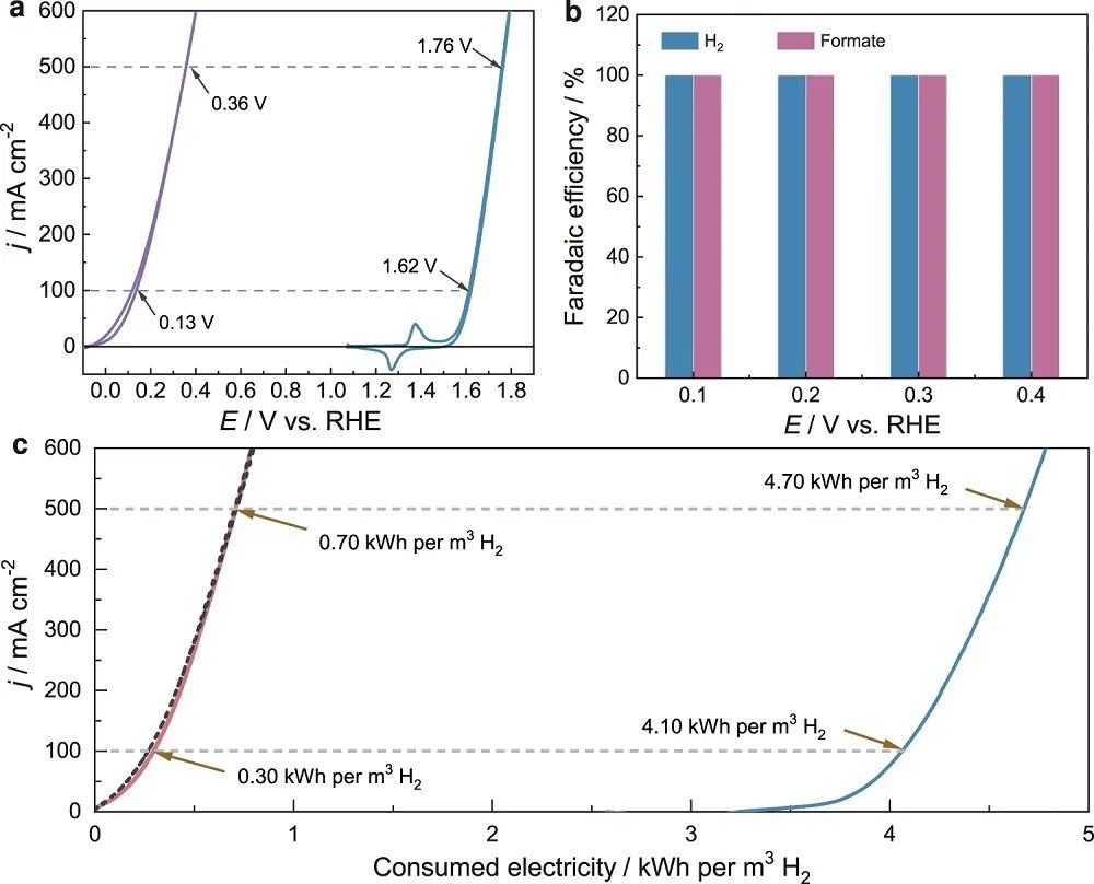 這個(gè)團(tuán)隊(duì)三天兩篇頂刊：連發(fā)JACS、Nature子刊！