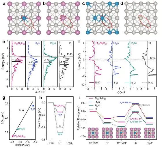 催化頂刊速遞：Nature Catalysis、EES、Nature子刊、Angew、Sci. Adv.、ACS Nano等成果