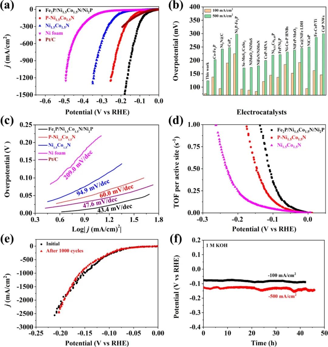 催化頂刊集錦：AFM、JACS、Adv. Sci.、ACS Nano、JMCA、CEJ等成果