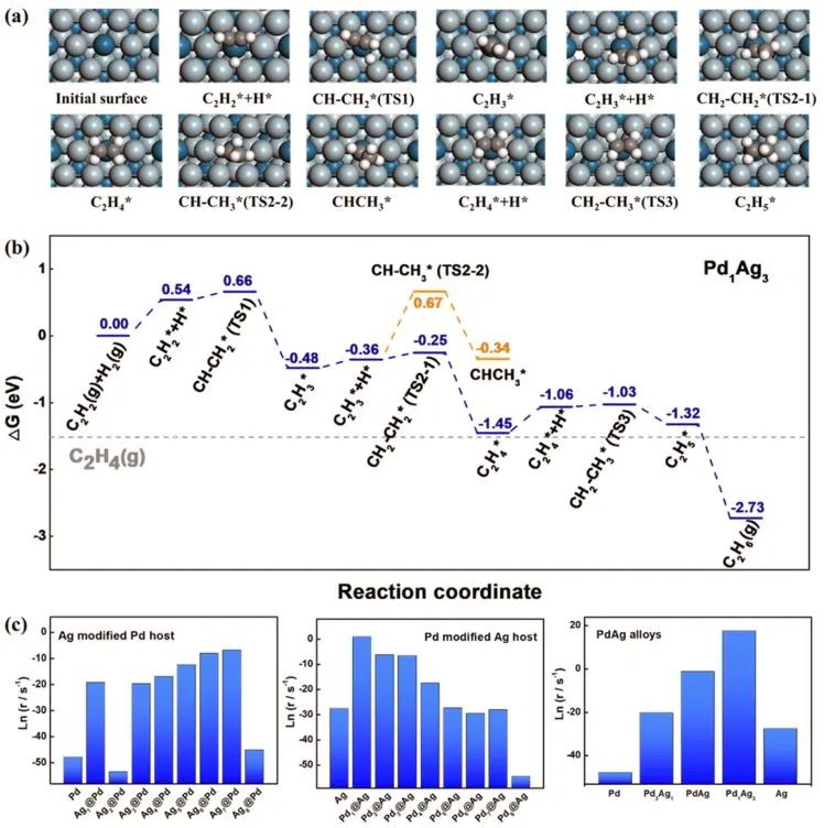 頂刊集錦：Nat. Chem.、AEM、AFM、ACS Catalysis、Small、ACB等計算成果