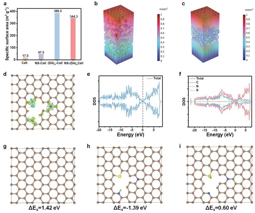 頂刊集錦：Nat. Chem.、AEM、AFM、ACS Catalysis、Small、ACB等計算成果