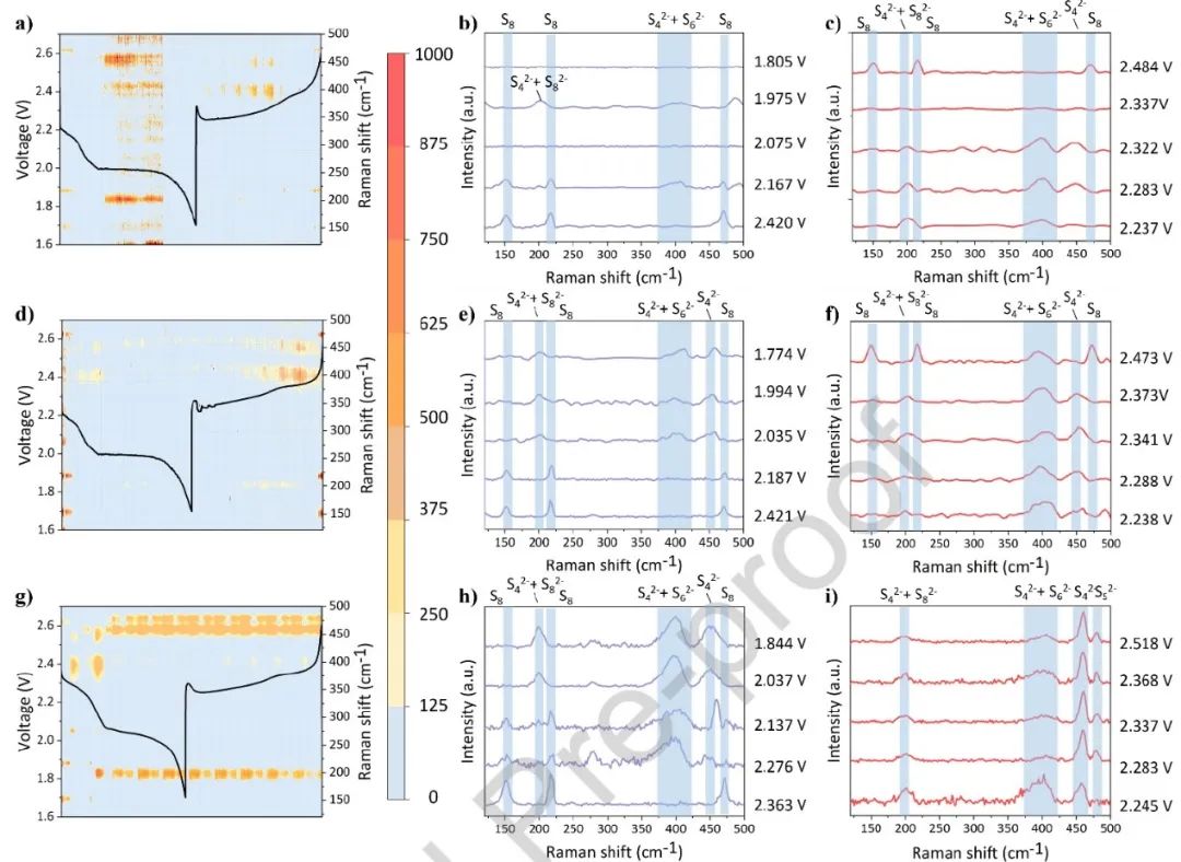 電池頂刊集錦：EES、Adv. Sci.、Angew、AEM、AFM、ACS Nano、Nano Energy等成果！