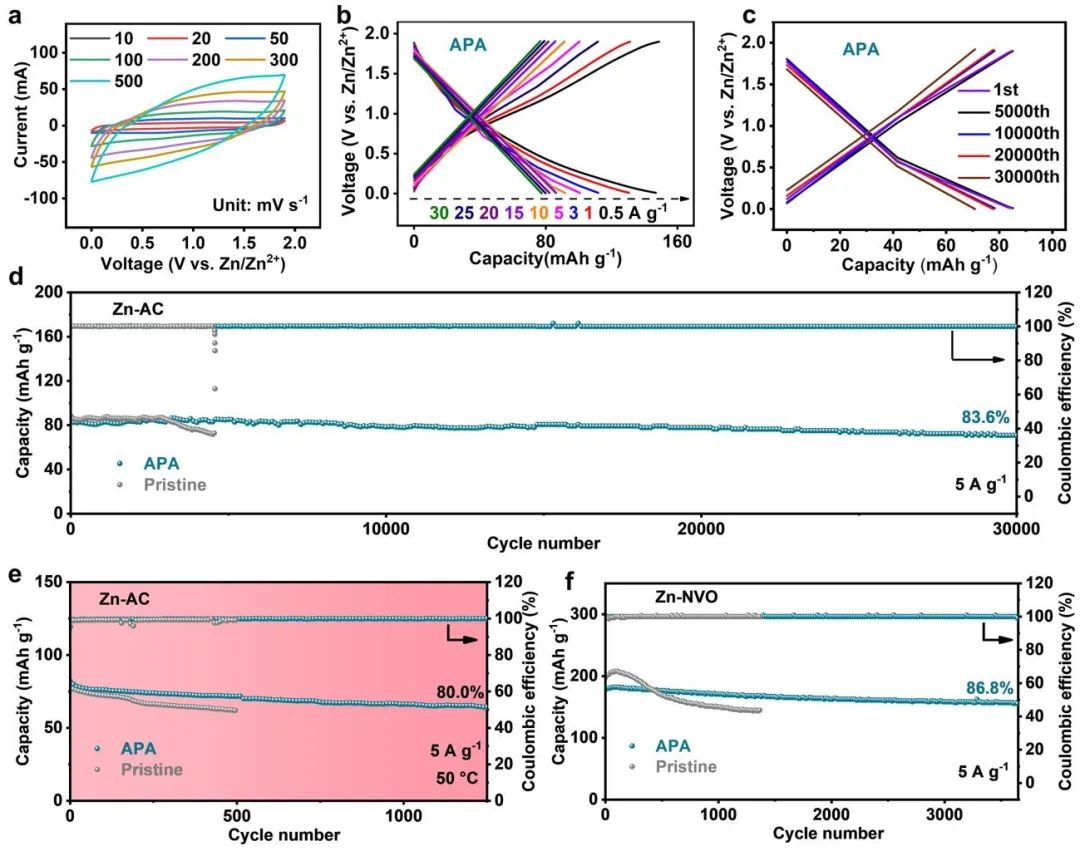 電池頂刊集錦：EES、Adv. Sci.、Angew、AEM、AFM、ACS Nano、Nano Energy等成果！