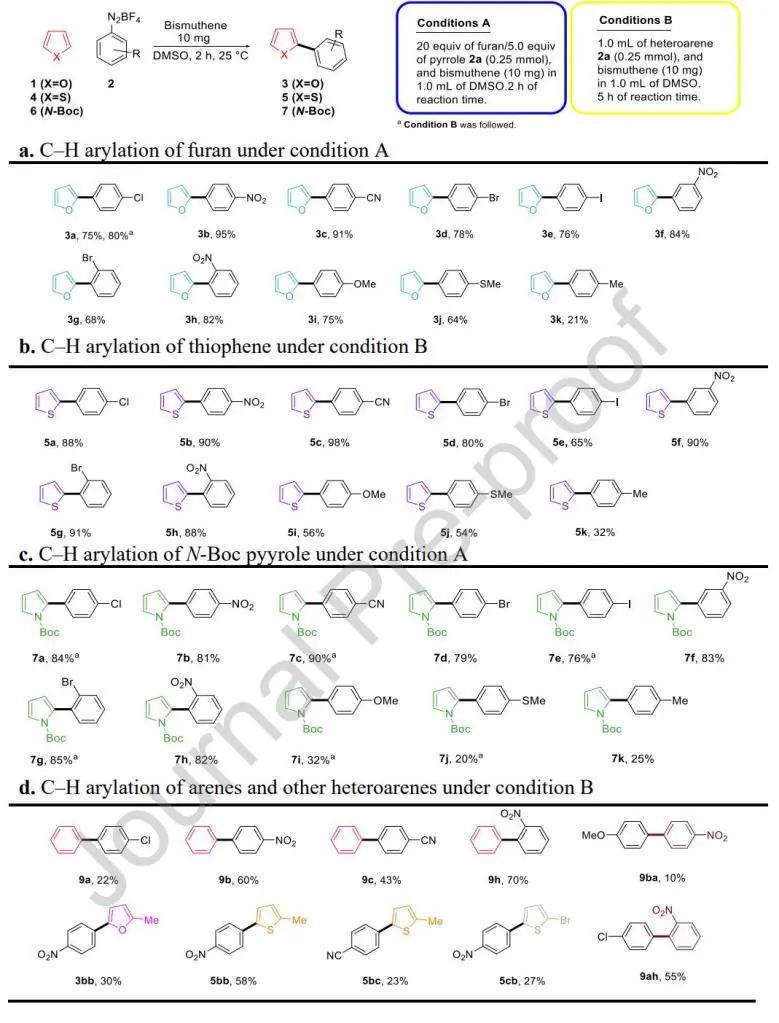 Appl. Catal. B.: 二維鉍催化劑用于光催化C-H鍵功能化