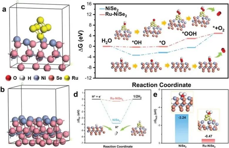 8篇催化頂刊：Angew.、AFM、Small、Chem. Eng. J.、ACS Catal.等最新成果