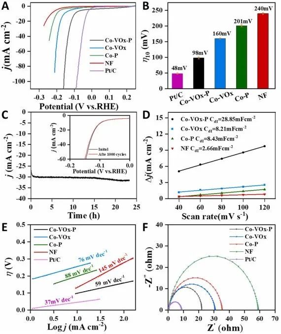 8篇催化頂刊：Angew.、AFM、Small、Chem. Eng. J.、ACS Catal.等最新成果