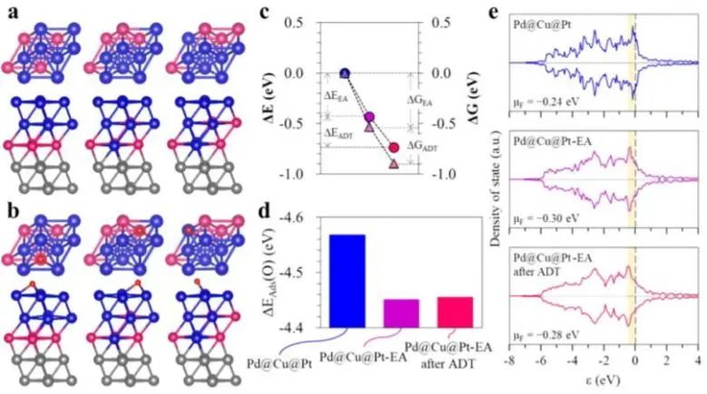 8篇催化頂刊：Angew.、AFM、Small、Chem. Eng. J.、ACS Catal.等最新成果