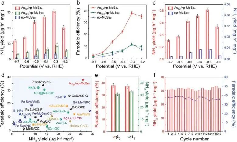 8篇催化頂刊：Angew.、AFM、ACS Catal.、Small、Adv. Sci.等最新成果