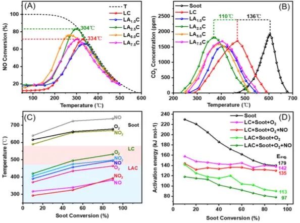 8篇催化頂刊：JACS、Nano Lett.、ACS Catal.、AM/Adv. Sci.、Small等最新成果