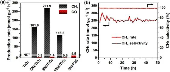 8篇催化頂刊：JACS、Nano Lett.、ACS Catal.、AM/Adv. Sci.、Small等最新成果