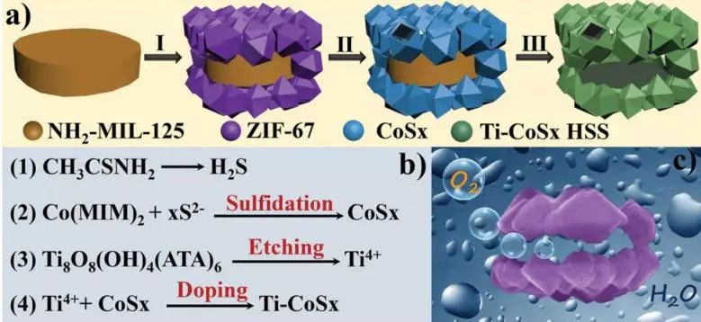 8篇催化頂刊：EES、Small、Adv. Sci.、JMCA、Nano Energy、Chem. Eng. J.等最新成果