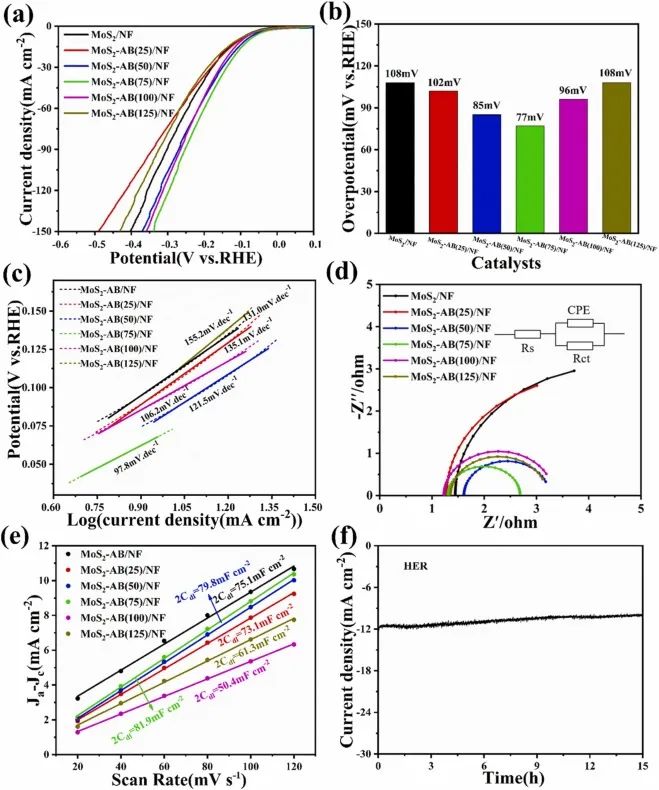 8篇催化頂刊：EES、Small、Adv. Sci.、JMCA、Nano Energy、Chem. Eng. J.等最新成果