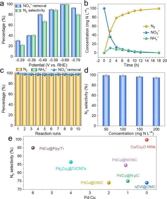 8篇催化頂刊：EES、Small、Adv. Sci.、JMCA、Nano Energy、Chem. Eng. J.等最新成果