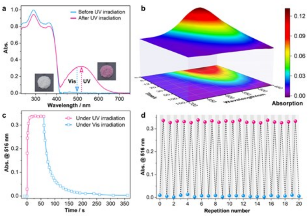 黃維院士團隊，三天三篇頂刊：2篇AM、1篇JACS！