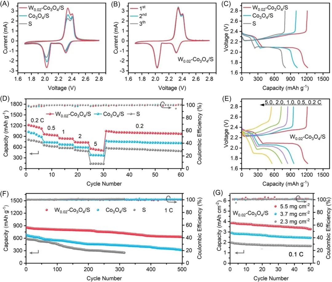 電池頂刊集錦：Nature子刊、Angew、EES、AFM、ACS Energy Lett.、ACS Nano等成果！