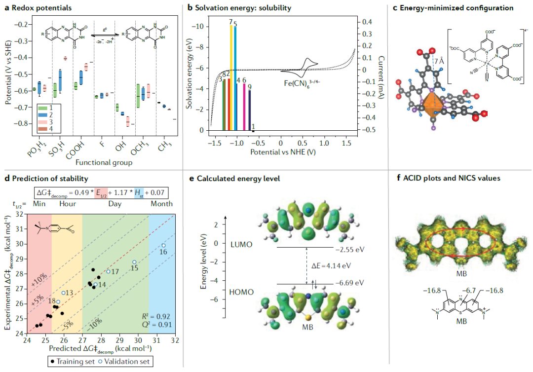 IF=34.035！余桂華教授等人，最新Nature Reviews Chemistry！