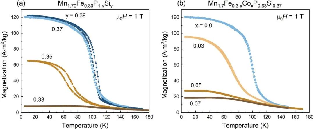 機(jī)器學(xué)習(xí)頂刊匯總：InfoMat、JACS、Acta Mater.、Chem. Sci.、Nanoscale等成果