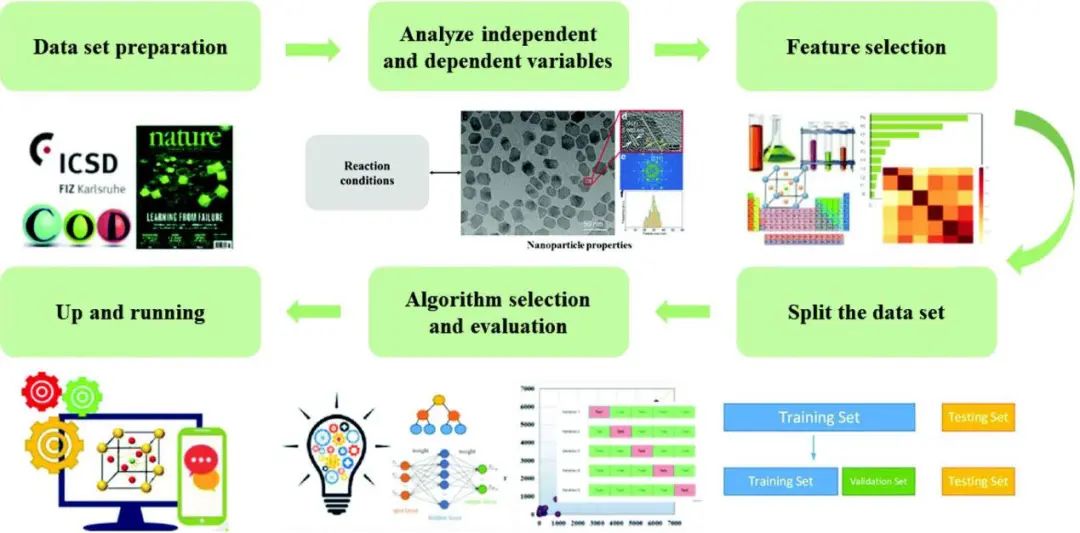 機(jī)器學(xué)習(xí)頂刊匯總：InfoMat、JACS、Acta Mater.、Chem. Sci.、Nanoscale等成果