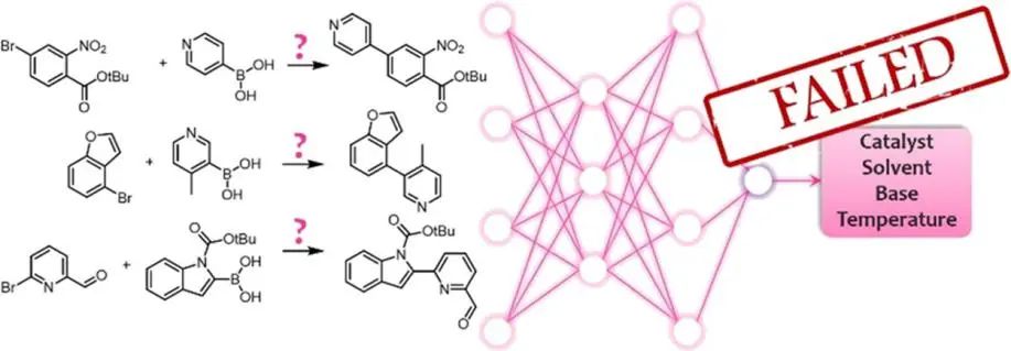 JACS: 人間清醒！基于文獻(xiàn)數(shù)據(jù)的機(jī)器學(xué)習(xí)模型真的靠譜嗎？