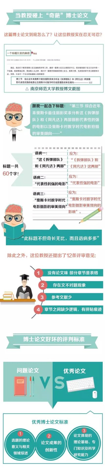 一篇令評審專家憤怒的博士論文，差在哪？