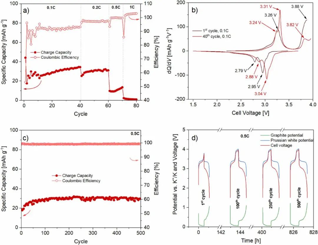 耶拿大學(xué)EnSM: 用于鉀離子電池的新型乙二醛基電解液