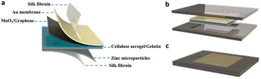孔彪/李勇AFM: 基于纖維素氣凝膠-明膠固體電解質(zhì)的可植入/生物降解鋅離子電池