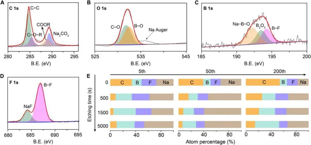 浙大孔學(xué)謙教授Science 子刊：原位核磁揭示Na負(fù)極SEI演變