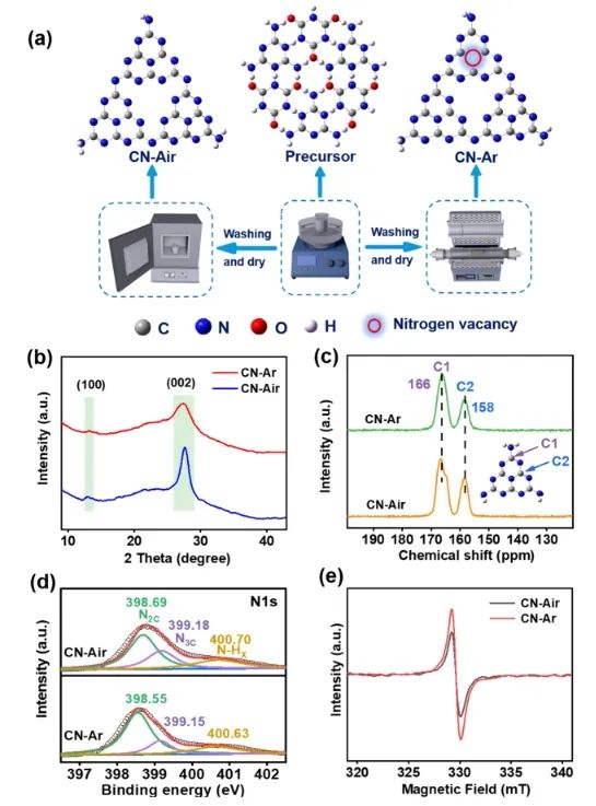 催化頂刊集錦：Angew、JACS、Nature子刊、AFM、ACS Catal.、Adv. Sci.等成果