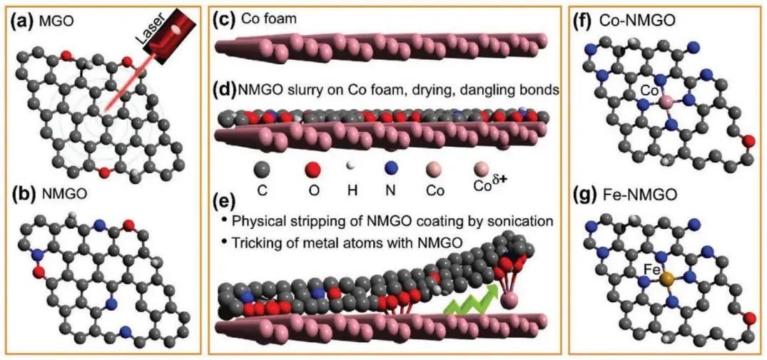 8篇催化頂刊集錦：Angew.、JACS、AEM、ACS Catal.等成果