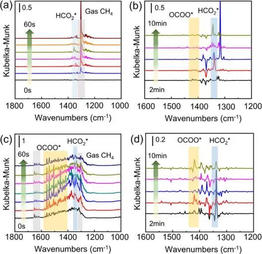 8篇催化頂刊集錦：Angew.、JACS、AEM、ACS Catal.等成果