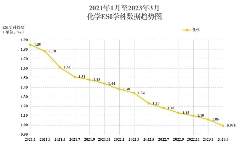 祝賀！首次進入全球前1‰