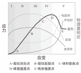 看完20個基金本子感受：老毛病又犯啦！